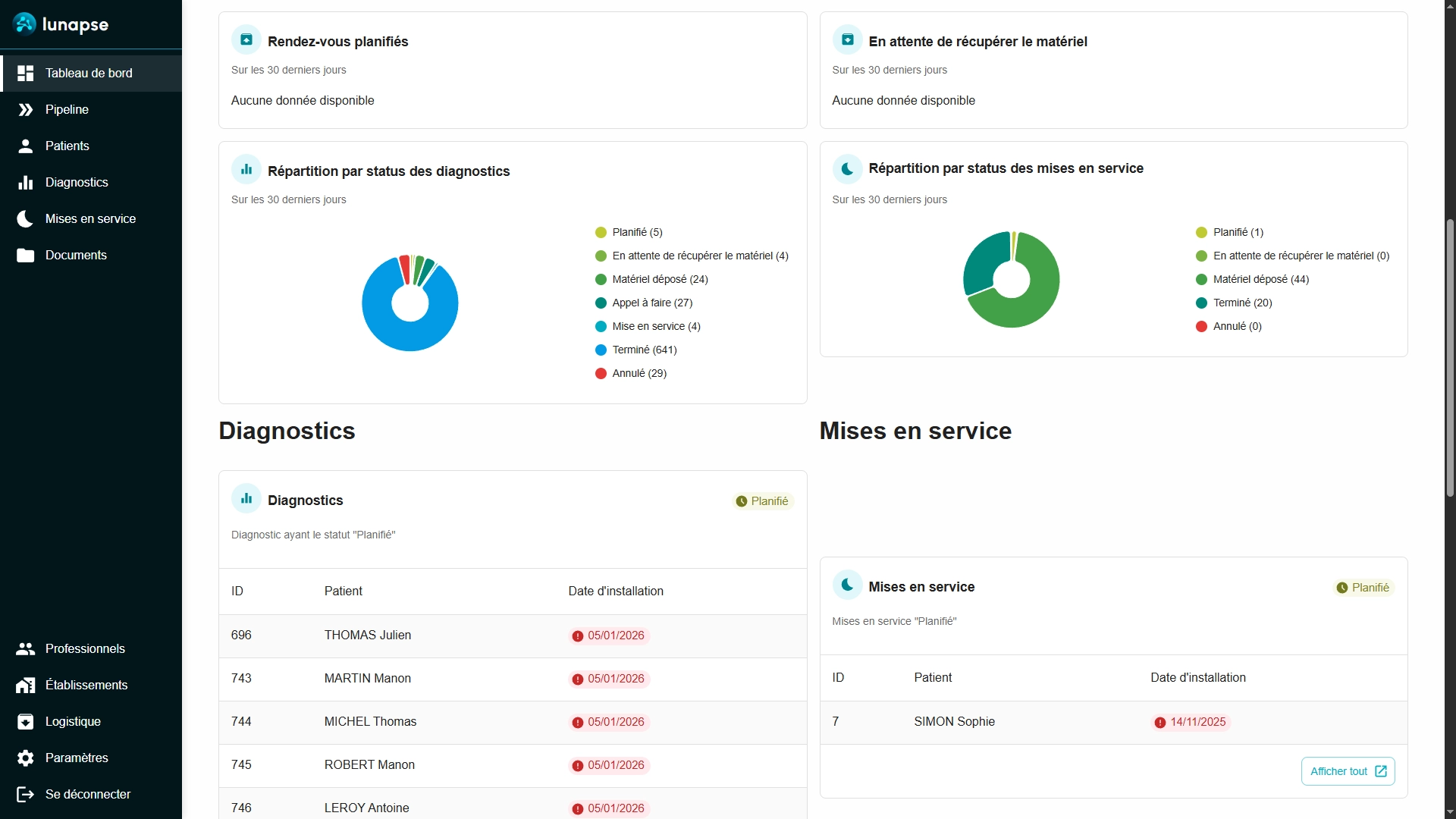 lunapse screen tableau de bord 2